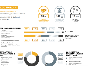 Classifica Eduscopio 2025