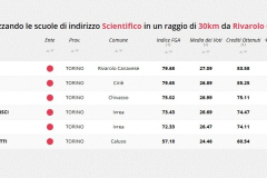Scientifico