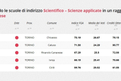 Scienze-applicate
