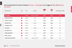 Tecnico